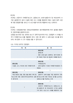 보육평가인증제-5