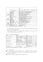 아동보육서비스의 개념 및 유형-7