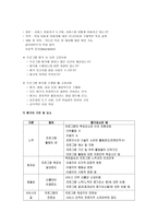 욕구조사의 의의와 필요성에 대하여 서술하시오-9