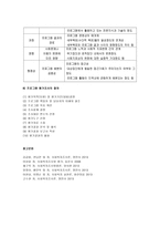 욕구조사의 의의와 필요성에 대하여 서술하시오-10