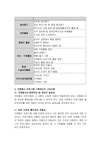 우리 가족구성원들이 자원봉사를 한다면, 자원봉사를 할 수 있는 분야, 내용 등을 중심으로 ‘우리가족 자원봉사 프로그램’을 작성하여 제출하시오-3