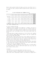 우리나라 노인 인구의 급격한 증가에 따른 최근의 사회 문제와 해결 방안-5