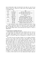 임파워먼트 접근(개념과 특성, 과정중심으로) 요약 정리한 후 청소년을 대상으로 한 임파워먼트 접근의 강점을 학습자의 견해에 근거하여 서술하시오-3