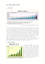 자살문제와 사회복지적 대책-5