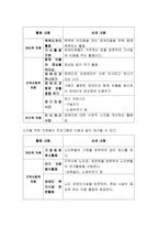 장애인을 위한 자원봉사활동과 노인을 위한 자원봉사 프로그램을 개인적, 지역 사회적, 국가적 차원에서 각각 만들어 제시하시오-4