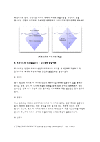 정신분석 상담이론(프로이드의 정신분석학을 중심으로)-4