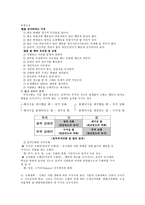 조작적 조건화의 강화 및 조건형성-3