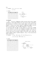 조합논리회로와 순차논리회로의 종류 및 특징-2