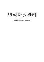 직무평가 방법을 비교 분석하시오-1