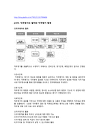 직무평가 방법을 비교 분석하시오-4