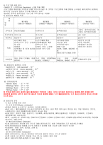 컴퓨터의 원리 및 개념-2