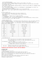 컴퓨터의 원리 및 개념-3