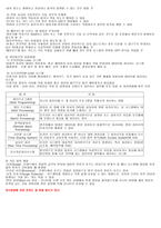 컴퓨터의 원리 및 개념-4