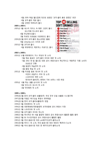코카콜라 서베이법과 관찰법, 실험법-5