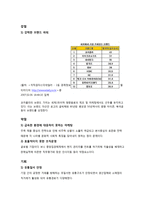 코카콜라 서베이법과 관찰법, 실험법-14