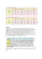 코카콜라 서베이법과 관찰법, 실험법-17