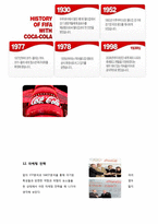 코카콜라 서베이법과 관찰법, 실험법-19