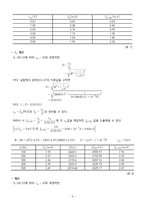 [부산대] 교류회로 결과레포트-9