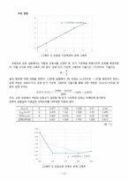 [부산대] 교류회로 결과레포트-12