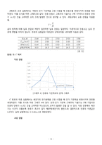 [부산대] 교류회로 결과레포트-13