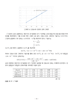 [부산대] 교류회로 결과레포트-15