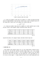 [부산대] 교류회로 결과레포트-17