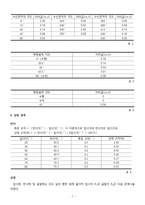 [부산대] 마이크로파-7