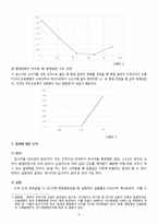 [부산대] 마이크로파-9