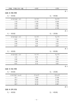 [부산대] 변압기의 원리-5