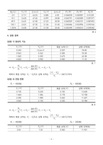 [부산대] 변압기의 원리-6