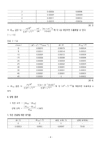 [부산대] 전류가 만드는 자기장-8