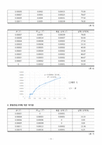 [부산대] 전류가 만드는 자기장-9