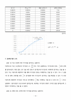 [부산대] 전류가 만드는 자기장-10