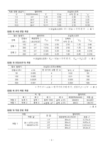 [부산대] 전자 측정 연습-4