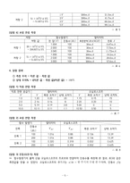 [부산대] 전자 측정 연습-5