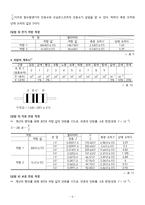 [부산대] 전자 측정 연습-6