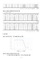[부산대] 정전기유도와 쿨롱의 법칙-6