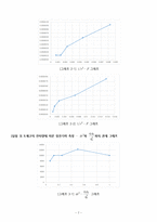 [부산대] 정전기유도와 쿨롱의 법칙-7