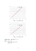 [부산대] 직류 회로-8