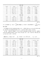 [부산대] 축전기의 충전과 방전-7