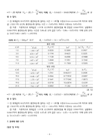 [부산대] 축전기의 충전과 방전-8