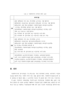 사회복지 전문성에 대한 실천체계와 사회복지사 제도의 의의에 대해 서술하시오-5
