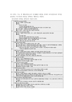 의사결정과 리더십에 대해 알아보고, 의사결정과 리더십과의 관계성을 기술하시오-3