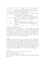 가족생활교육의 프로그램을 개발하고 수행하기 위한 요소들과 전략, 자신과 관련된 다양한 유형, 프로그램개발을 해서 제안서 제출-4