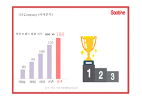 굽네치킨 마케팅 SWOT,STP,4P전략분석과 굽네치킨 성공요인과 3C분석및 굽네치킨 향후전략제시 PPT-15