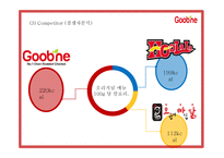 굽네치킨 마케팅 SWOT,STP,4P전략분석과 굽네치킨 성공요인과 3C분석및 굽네치킨 향후전략제시 PPT-18