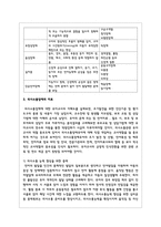 의사소통장애의 원인과 치료에 대해 설명하시오-3