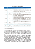 [정신분석이론] 프로이드의 심리성적 발달이론과 에릭슨의 심리사회적 발달이론-2