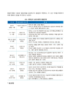 [정신분석이론] 프로이드의 심리성적 발달이론과 에릭슨의 심리사회적 발달이론-3