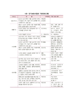 단기보호사업 레포트-3
